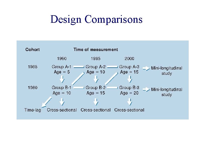 Design Comparisons 