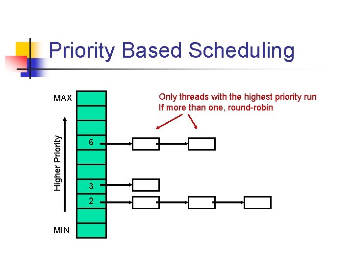 Priority Based Scheduling Only threads with the highest priority run If more than one,