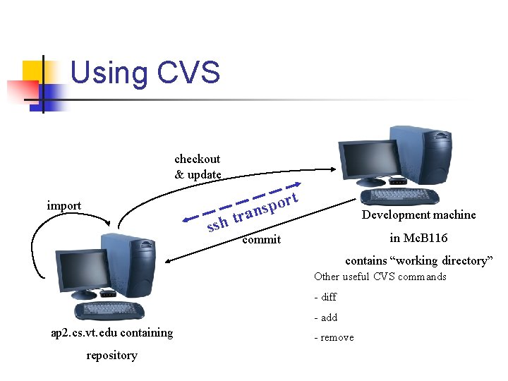 Using CVS checkout & update t r o p s ran import t ssh