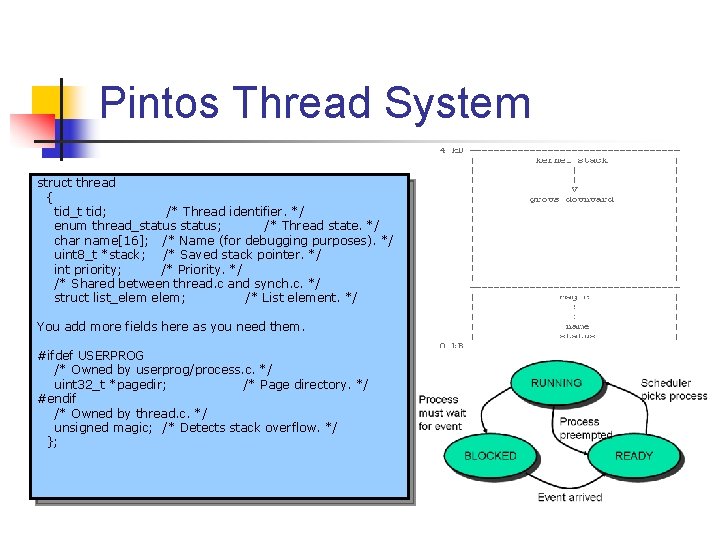 Pintos Thread System struct thread { tid_t tid; /* Thread identifier. */ enum thread_status;
