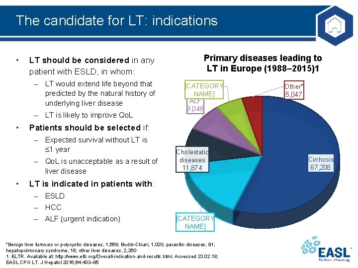The candidate for LT: indications • LT should be considered in any patient with