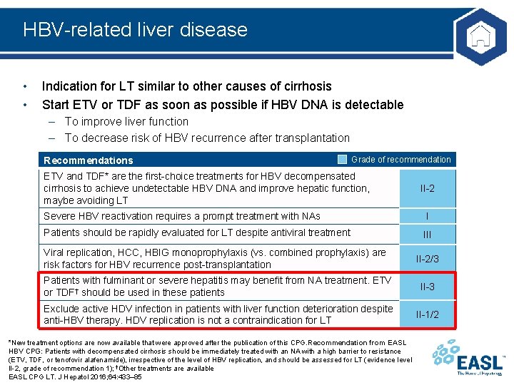 HBV-related liver disease • • Indication for LT similar to other causes of cirrhosis