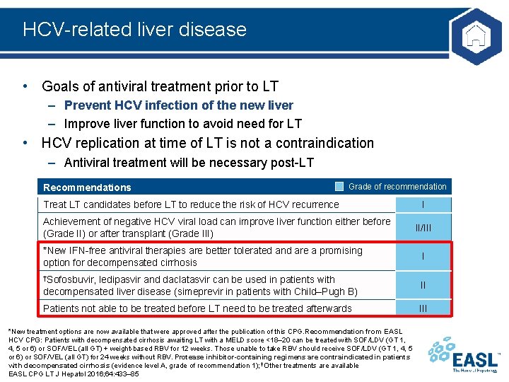 HCV-related liver disease • Goals of antiviral treatment prior to LT – Prevent HCV