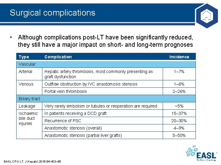 Surgical complications • Although complications post-LT have been significantly reduced, they still have a