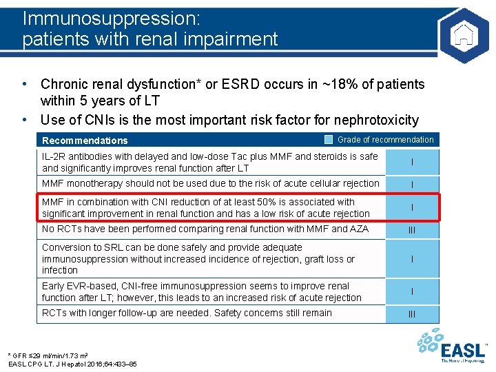 Immunosuppression: patients with renal impairment • Chronic renal dysfunction* or ESRD occurs in ~18%