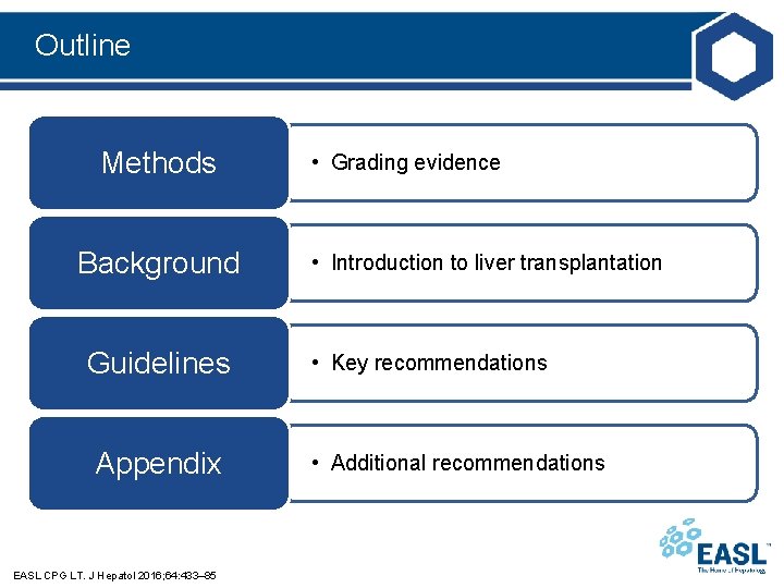 Outline Methods Background Guidelines Appendix EASL CPG LT. J Hepatol 2016; 64: 433– 85