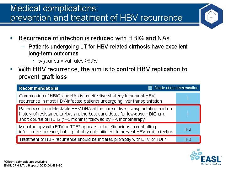 Medical complications: prevention and treatment of HBV recurrence • Recurrence of infection is reduced