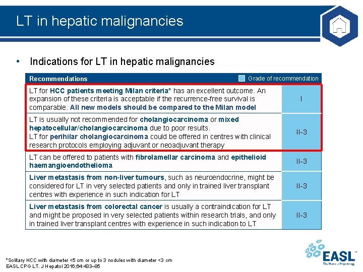 LT in hepatic malignancies • Indications for LT in hepatic malignancies Recommendations Grade of