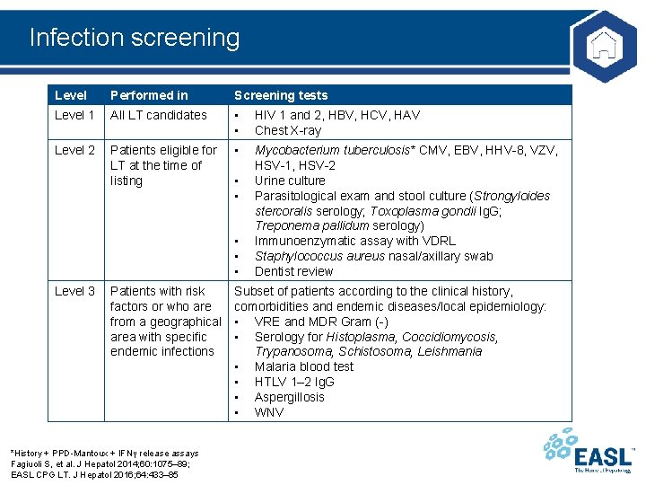 Infection screening Level Performed in Screening tests Level 1 All LT candidates • •