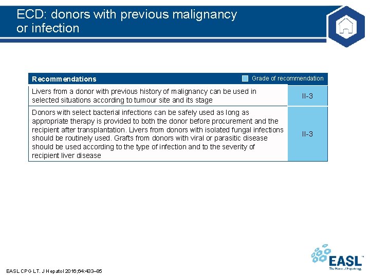 ECD: donors with previous malignancy or infection Recommendations Grade of recommendation Livers from a