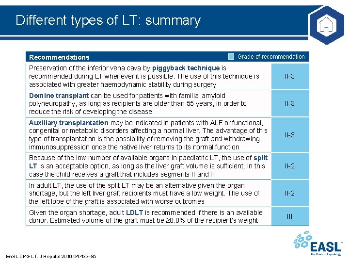 Different types of LT: summary Recommendations Grade of recommendation Preservation of the inferior vena