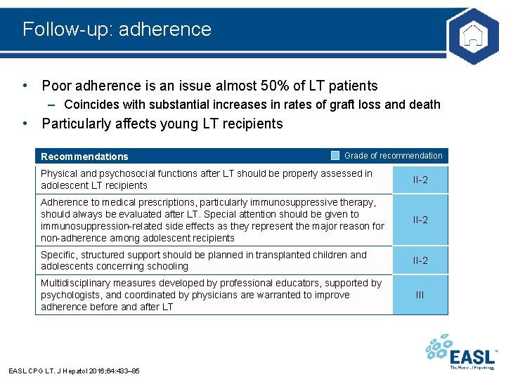 Follow-up: adherence • Poor adherence is an issue almost 50% of LT patients –