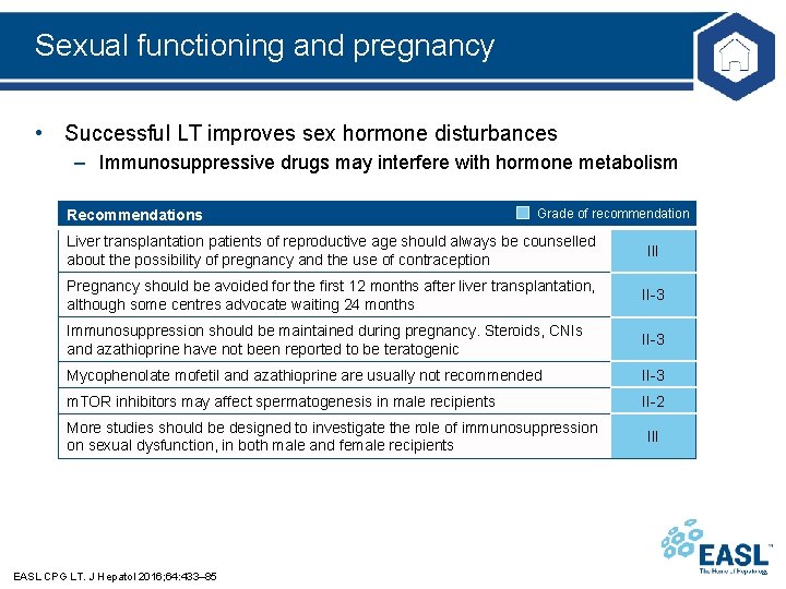 Sexual functioning and pregnancy • Successful LT improves sex hormone disturbances – Immunosuppressive drugs