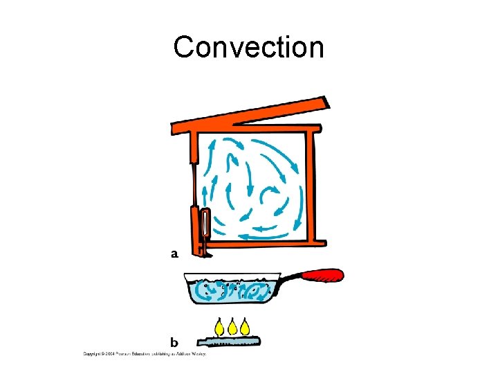 Convection 