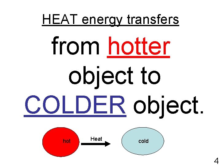 HEAT energy transfers from hotter object to COLDER object. hot Heat cold 4 