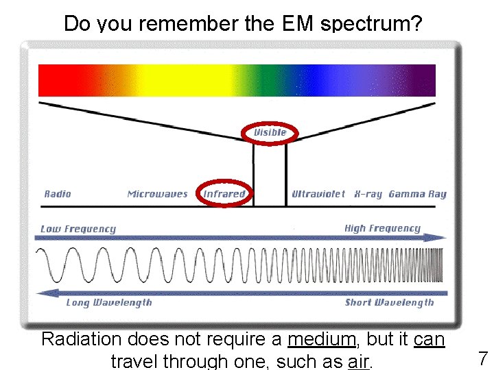 Do you remember the EM spectrum? Radiation does not require a medium, but it