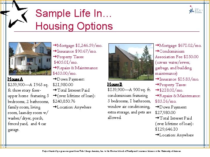 Sample Life In… Housing Options Mortgage: $1, 246. 59/mo. Insurance: $90. 67/mo. Property Taxes: