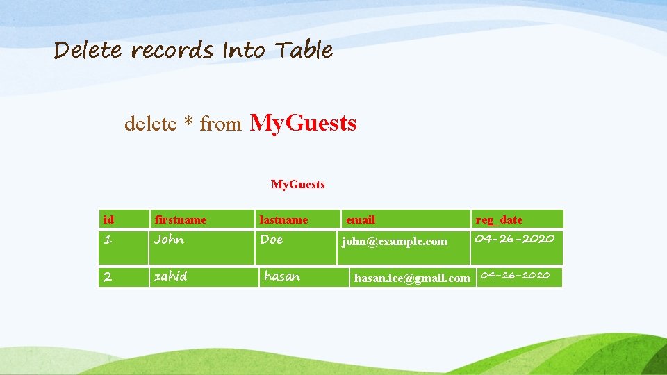 Delete records Into Table delete * from My. Guests id firstname lastname 1 John