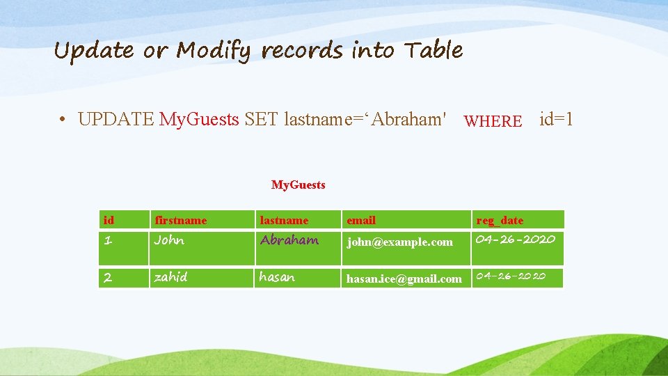 Update or Modify records into Table • UPDATE My. Guests SET lastname=‘Abraham' id=1 WHERE