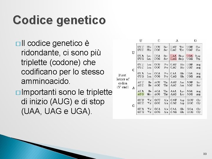 Codice genetico � Il codice genetico è ridondante, ci sono più triplette (codone) che Codice genetico � Il codice genetico è ridondante, ci sono più triplette (codone) che