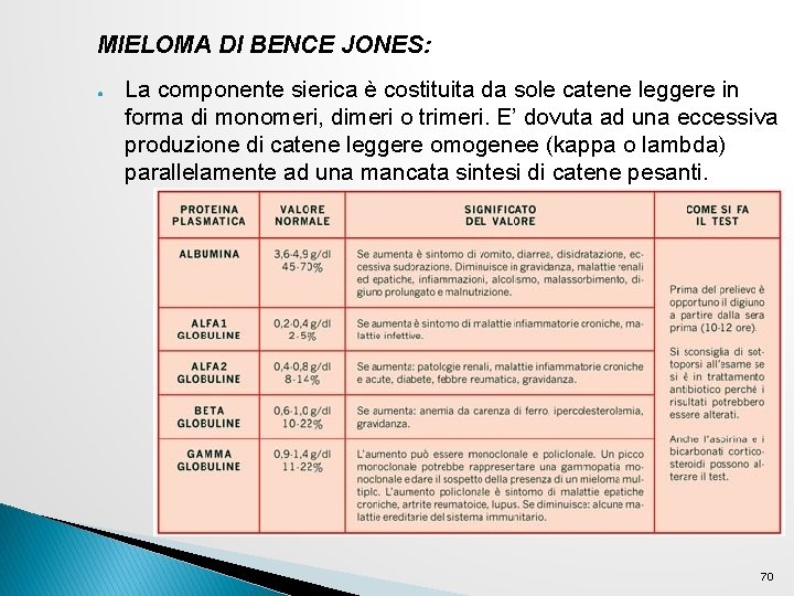 MIELOMA DI BENCE JONES: ● La componente sierica è costituita da sole catene leggere MIELOMA DI BENCE JONES: ● La componente sierica è costituita da sole catene leggere