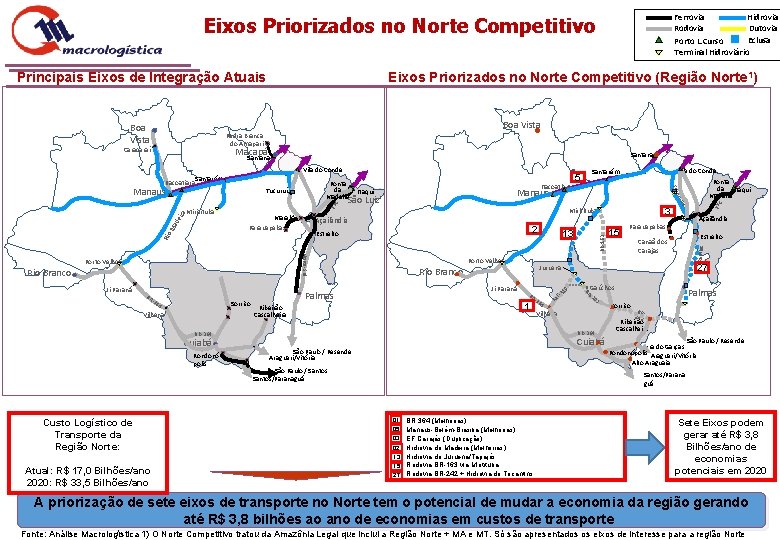 Ferrovia Hidrovia Rodovia Dutovia Eclusa Porto L. Curso Terminal Hidroviário Eixos Priorizados no Norte