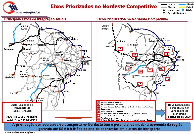 Ferrovia Hidrovia Rodovia Dutovia Eclusa Porto L. Curso Terminal Hidroviário Eixos Priorizados no Nordeste