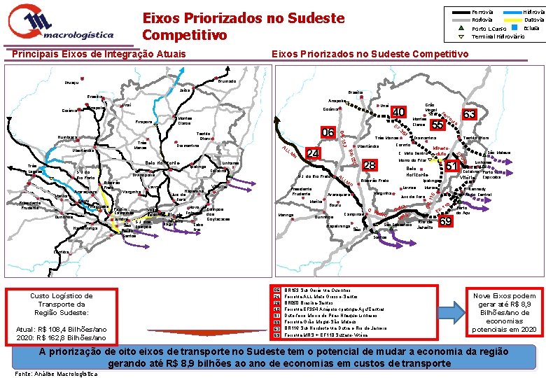 Ferrovia Hidrovia Rodovia Dutovia Eclusa Porto L. Curso Terminal Hidroviário Eixos Priorizados no Sudeste