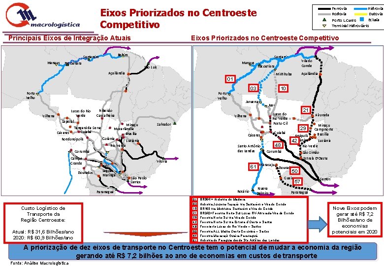 Ferrovia Hidrovia Rodovia Dutovia Eclusa Porto L. Curso Terminal Hidroviário Eixos Priorizados no Centroeste