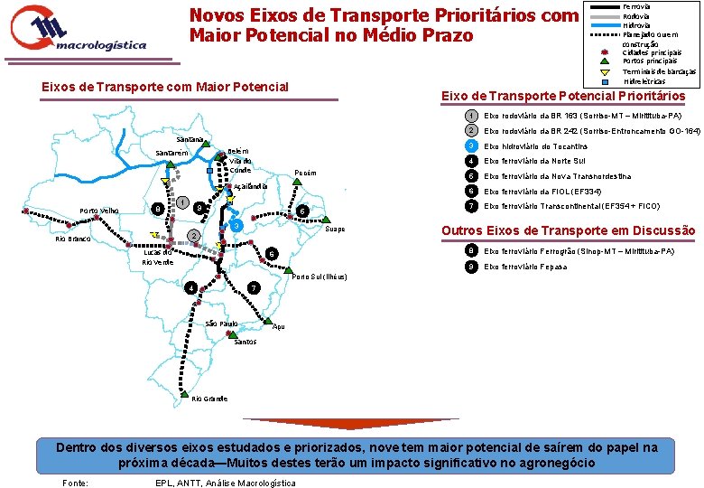 Novos Eixos de Transporte Prioritários com Maior Potencial no Médio Prazo Eixos de Transporte