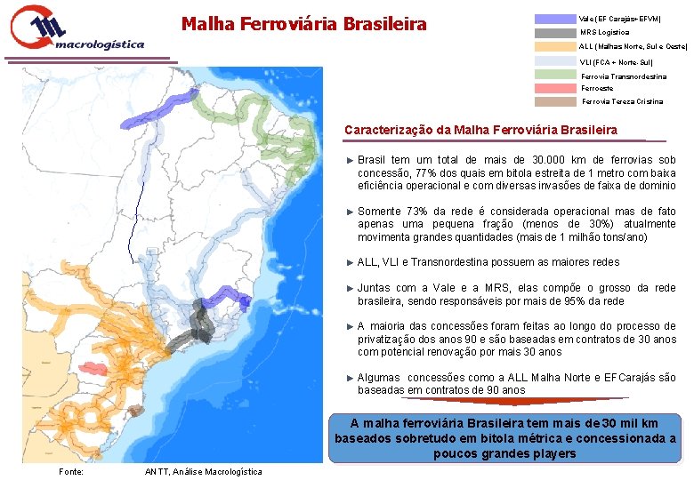 Malha Ferroviária Brasileira Vale (EF Carajás+EFVM) MRS Logística ALL (Malhas Norte, Sul e Oeste)