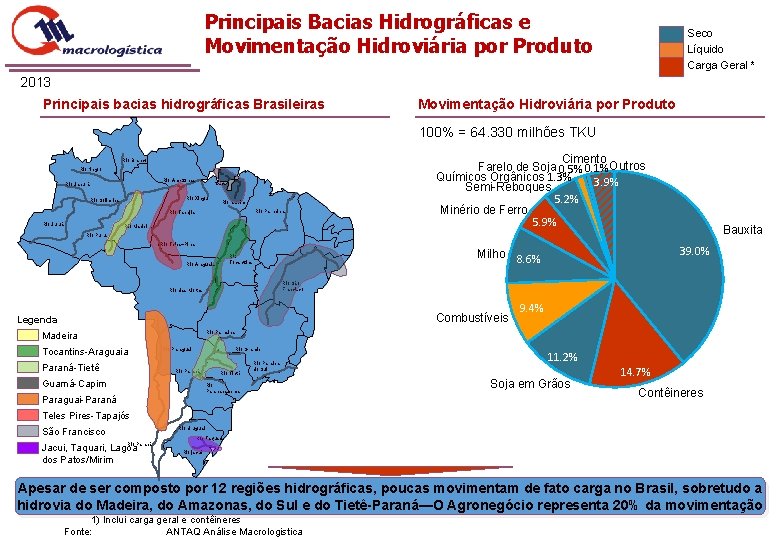 Principais Bacias Hidrográficas e Movimentação Hidroviária por Produto Seco Líquido Carga Geral * 2013