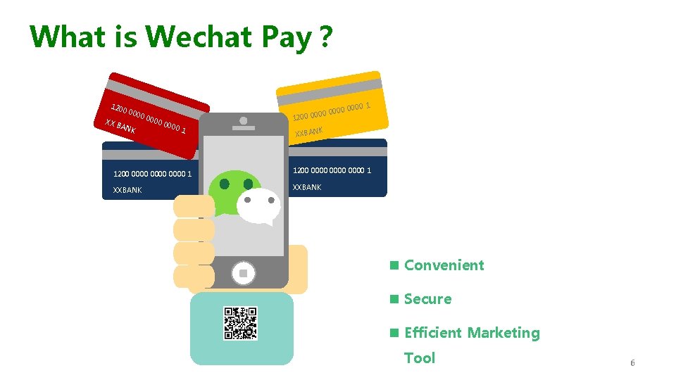 What is Wechat Pay？ 120 XX 0 00 BAN 00 0 K 000 01