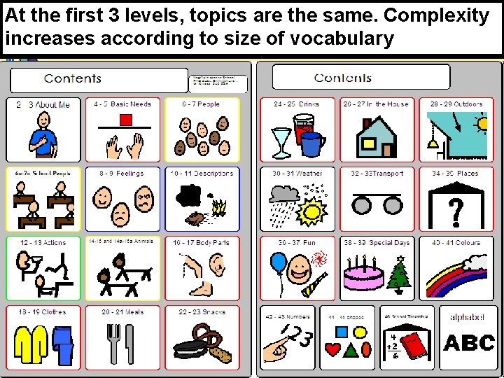 At the first 3 levels, topics are the same. Complexity increases according to size