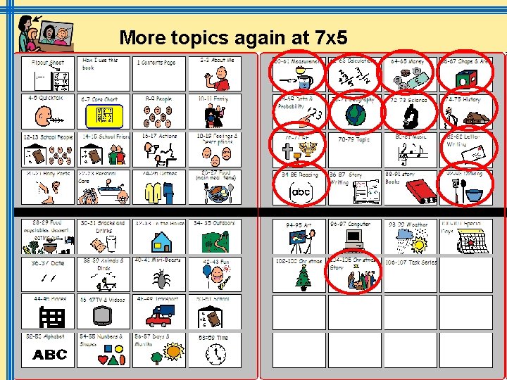 More topics again at 7 x 5 March 2009 Symbols @ IMS sally. conner@scope.