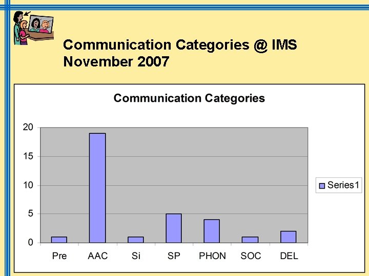 Communication Categories @ IMS November 2007 March 2009 Symbols @ IMS sally. conner@scope. org.