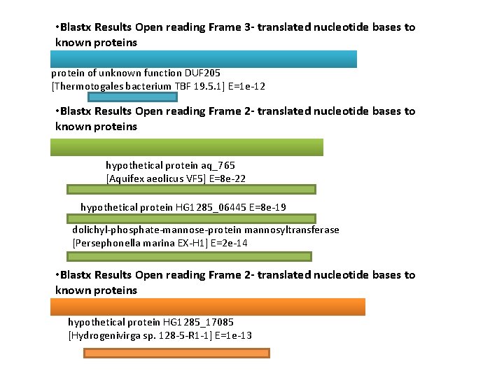  • Blastx Results Open reading Frame 3 - translated nucleotide bases to known