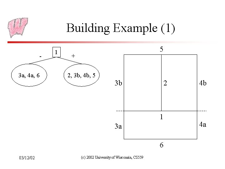 Building Example (1) 3 a, 4 a, 6 1 5 + 2, 3 b,