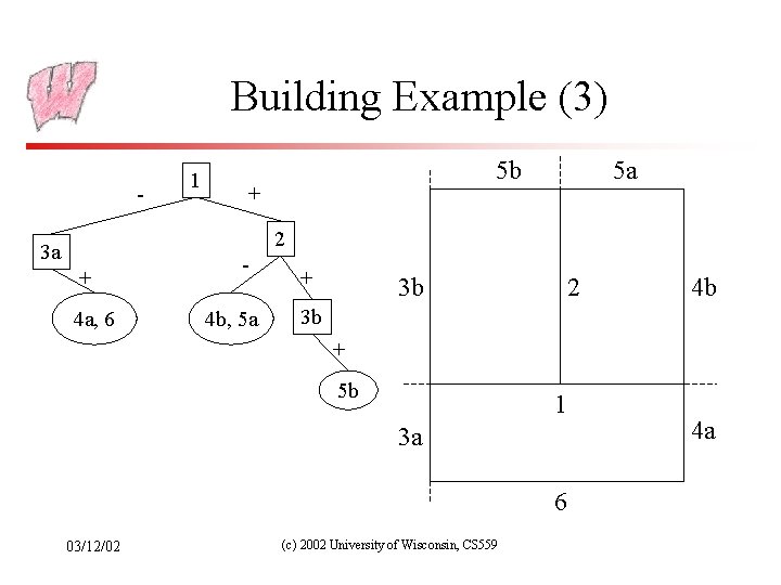 Building Example (3) - 1 5 b + 5 a 2 3 a +