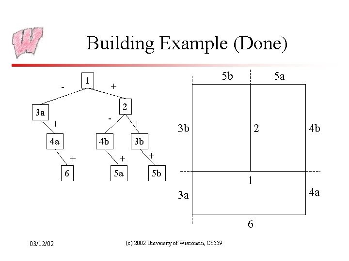 Building Example (Done) 1 - 5 b + 5 a 2 3 a -