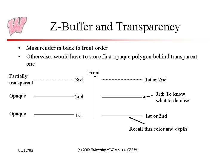 Z-Buffer and Transparency • Must render in back to front order • Otherwise, would