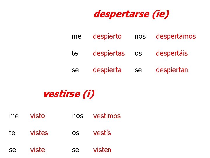 despertarse (ie) me despierto nos despertamos te despiertas os despertáis se despiertan vestirse (i)