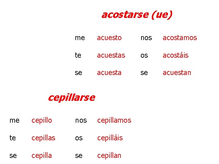 acostarse (ue) me acuesto nos acostamos te acuestas os acostáis se acuestan cepillarse me