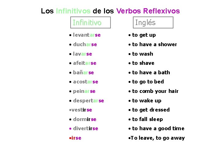 Los Infinitivos de los Verbos Reflexivos Infinitivo Inglés • levantarse • to get up
