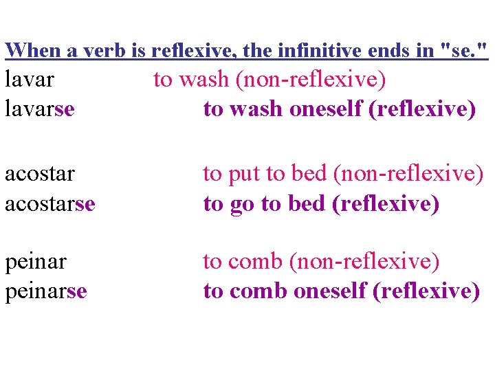 When a verb is reflexive, the infinitive ends in "se. " lavarse to wash