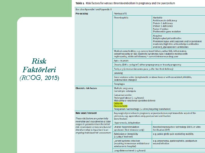 Risk Faktörleri (RCOG, 2015) 