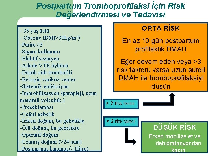 Postpartum Tromboprofilaksi İçin Risk Değerlendirmesi ve Tedavisi - 35 yaş üstü - Obezite (BMI>30