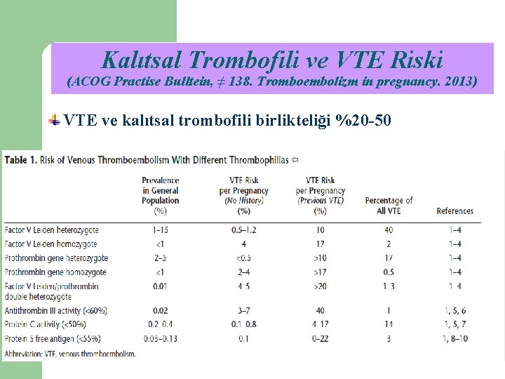 Kalıtsal Trombofili ve VTE Riski (ACOG Practise Bulltein, ≠ 138. Tromboembolizm in pregnancy. 2013)