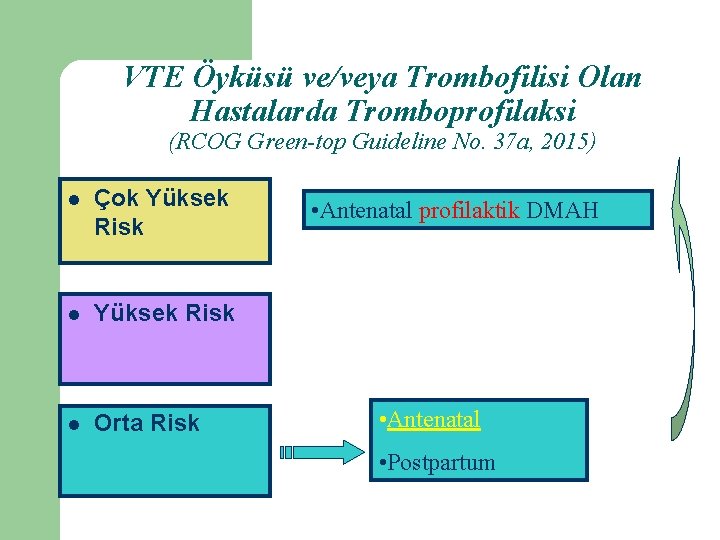 VTE Öyküsü ve/veya Trombofilisi Olan Hastalarda Tromboprofilaksi (RCOG Green-top Guideline No. 37 a, 2015)