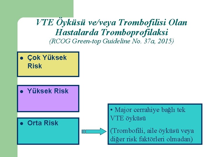 VTE Öyküsü ve/veya Trombofilisi Olan Hastalarda Tromboprofilaksi (RCOG Green-top Guideline No. 37 a, 2015)